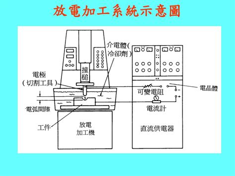 電放 意思